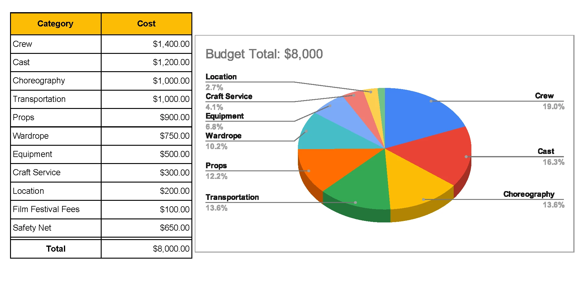 零支持者募资：一部武士短片为何在Indiegogo上筹集9115美元？