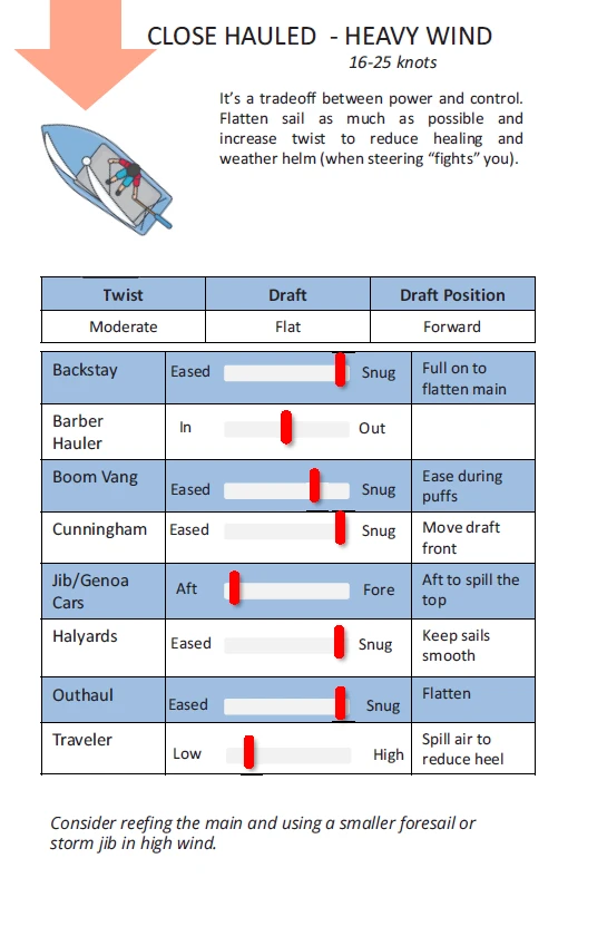 一场零支持者的众筹：航海指南卡片的沉默启航