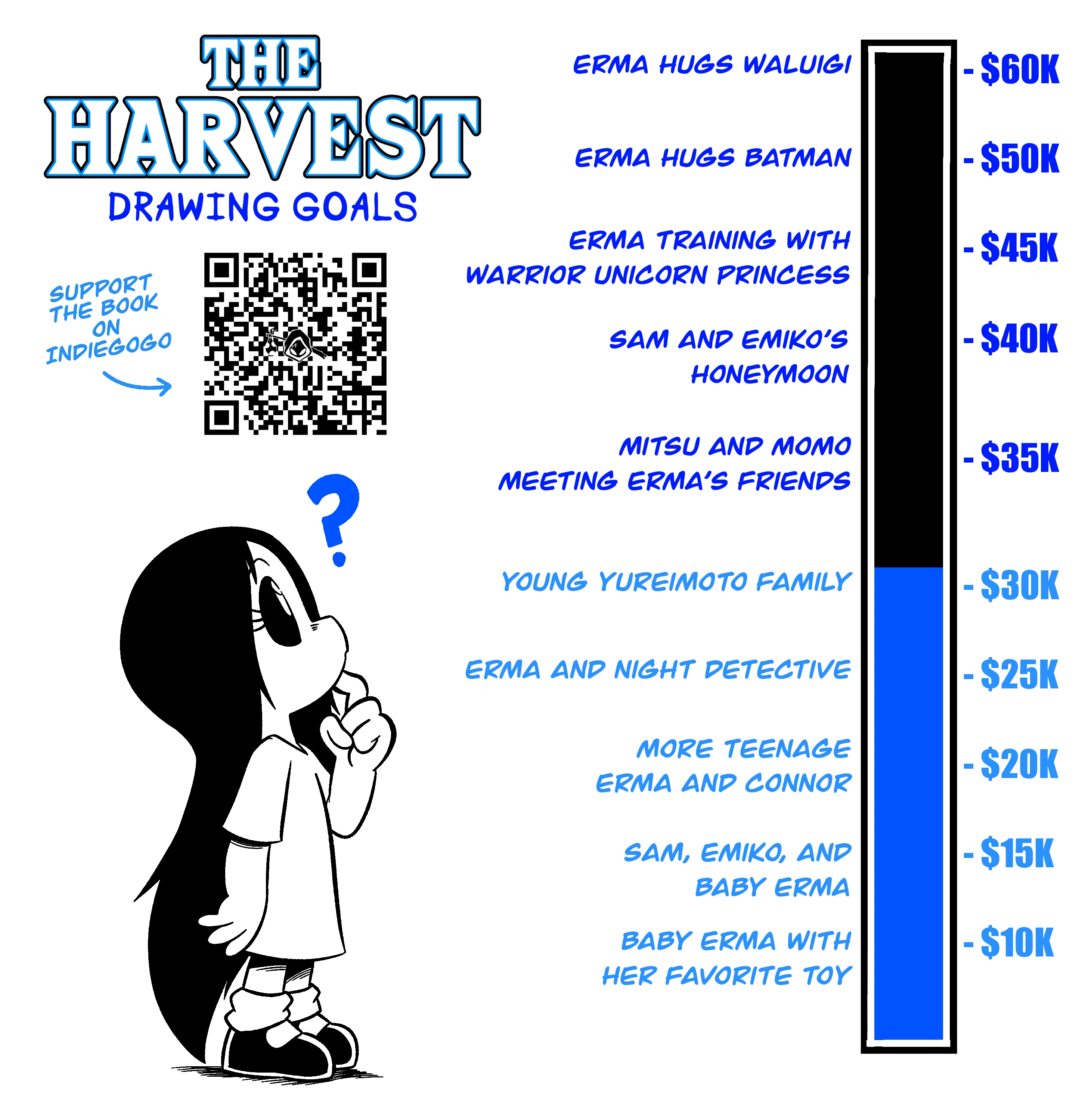一场零支持者的4.9万美元众筹谜案