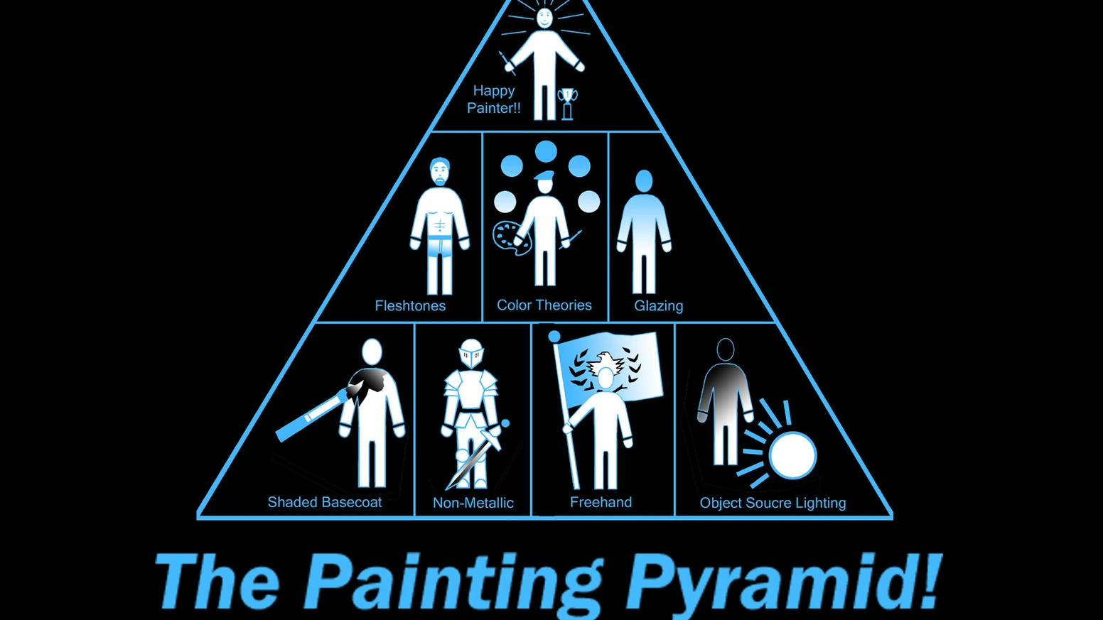 一位画师如何用DVD教程募得近46万美元